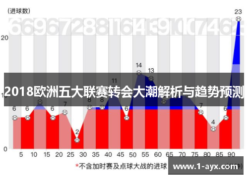 2018欧洲五大联赛转会大潮解析与趋势预测
