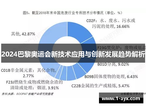 2024巴黎奥运会新技术应用与创新发展趋势解析