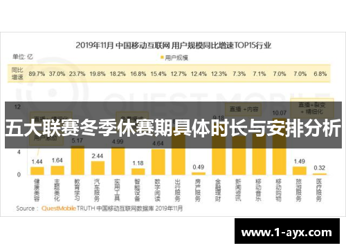 五大联赛冬季休赛期具体时长与安排分析