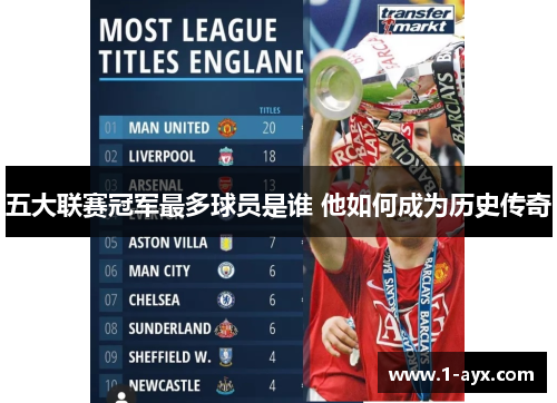 五大联赛冠军最多球员是谁 他如何成为历史传奇 五大联赛冠军最多球员是谁 他如何成为历史传奇