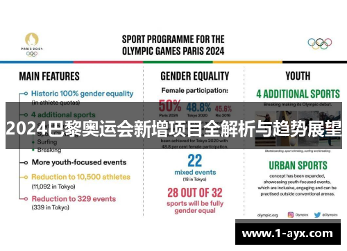 2024巴黎奥运会新增项目全解析与趋势展望