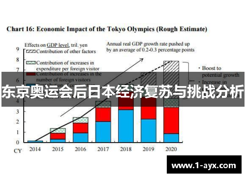 东京奥运会后日本经济复苏与挑战分析
