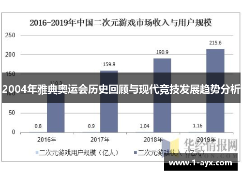 2004年雅典奥运会历史回顾与现代竞技发展趋势分析