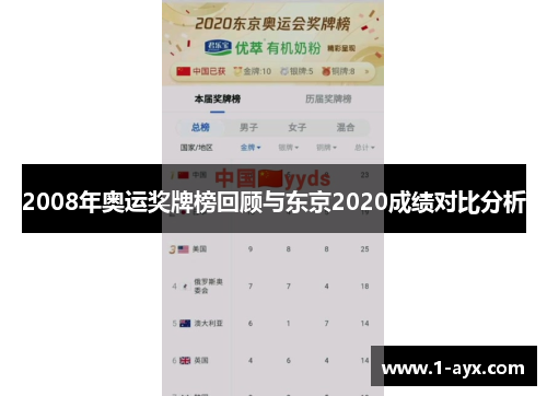 2008年奥运奖牌榜回顾与东京2020成绩对比分析